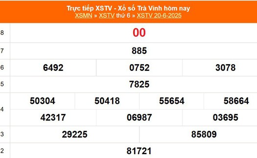 XSTV 20/6 - Kết quả xổ số Trà Vinh hôm nay 20/6/2025 - Trực tiếp XSTV ngày 20 tháng 6