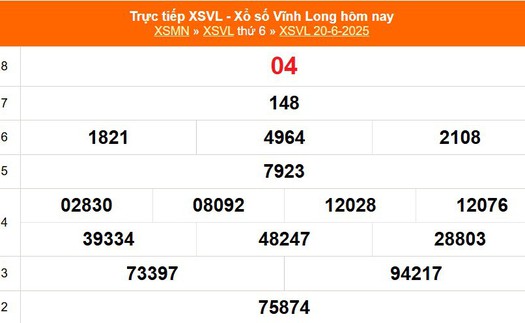 XSVL 20/6 - Kết quả xổ số Vĩnh Long hôm nay 20/6/2025 - Trực tiếp XSVL ngày 20 tháng 6