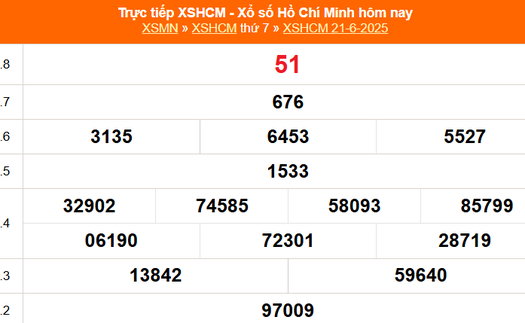 XSHCM 21/6 - XSTP thứ Bảy - Kết quả xổ số Hồ Chí Minh hôm nay ngày 21/6/2025