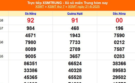 XSMT 21/6 - Kết quả xổ số miền Trung hôm nay 21/6/2025 - Kết quả XSMT thứ Bẩy ngày 21 tháng 6