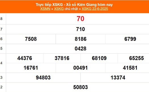 XSKG 22/6 - Kết quả xổ số Kiên Giang hôm nay 22/6/2025 - Trực tiếp XSKG ngày 22 tháng 6
