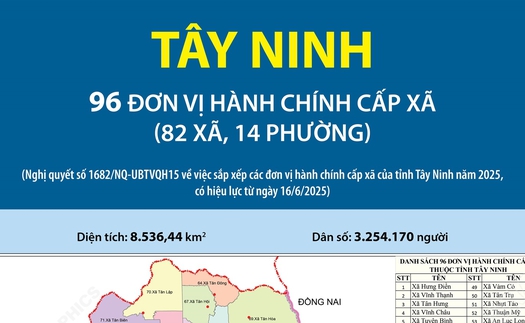 96 đơn vị hành chính cấp xã của tỉnh Tây Ninh năm 2025