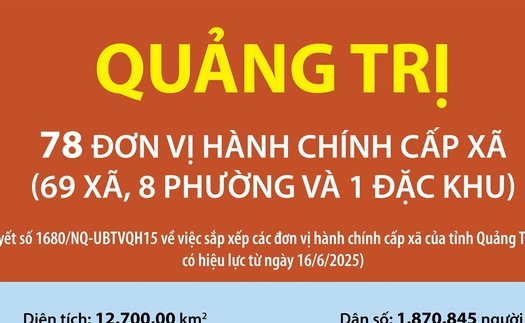 78 đơn vị hành chính cấp xã của tỉnh Quảng Trị năm 2025