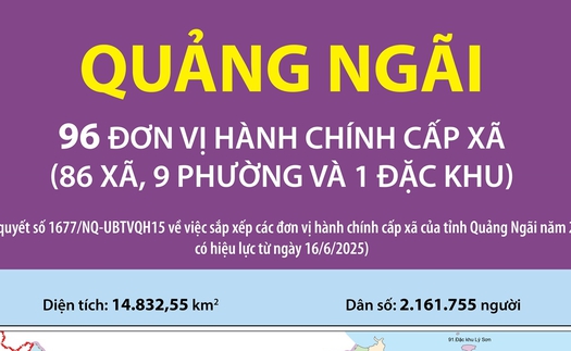 96 đơn vị hành chính cấp xã của tỉnh Quảng Ngãi năm 2025