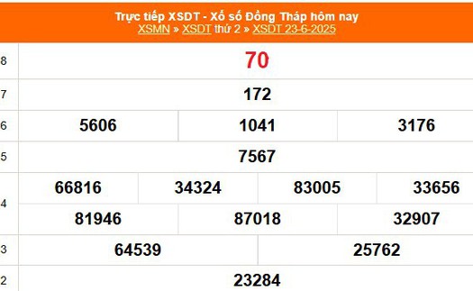 XSDT 23/6 - Kết quả xổ số Đồng Tháp hôm nay 23/6/2025 - Trực tiếp XSDT ngày 23 tháng 6