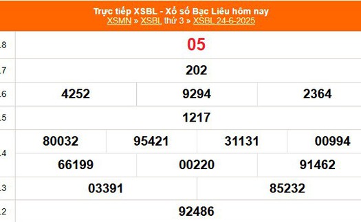 XSBL 24/6 - Kết quả xổ số Bạc Liêu hôm nay 24/6/2025 - Trực tiếp XSBL ngày 24 tháng 6