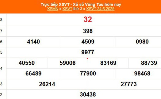 XSVT 24/6 - Kết quả xổ số Vũng Tàu hôm nay 24/6/2025 - Trực tiếp XSVT ngày 24 tháng 6