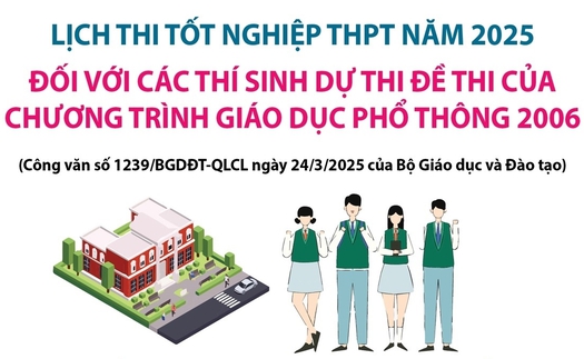 Lịch thi tốt nghiệp THPT năm 2025 đối với thí sinh dự thi đề thi của chương trình GDPT 2006