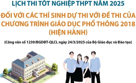 Lịch thi tốt nghiệp THPT năm 2025 đối với thí sinh dự thi đề thi của chương trình GDPT hiện hành