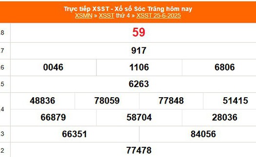 XSST 25/6 - Kết quả xổ số Sóc Trăng hôm nay 25/6/2025 - Kết quả XSST ngày 25 tháng 6