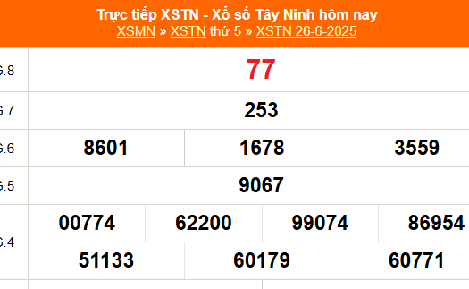 XSTN 26/6 - Kết quả xổ số Tây Ninh hôm nay 26/6/2025 - Trực tiếp XSTN ngày 26 tháng 6