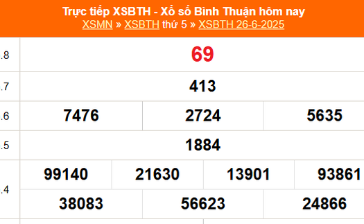 XSBTH 26/6 - Kết quả xổ số Bình Thuận hôm nay 26/6/2025 - Trực tiếp XSBTH ngày 26 tháng 6