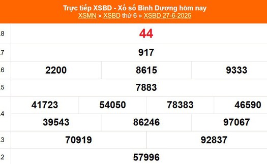 XSBD 27/6 - Kết quả xổ số Bình Dương hôm nay 27/6/2025 - Trực tiếp XSBD ngày 27 tháng 6