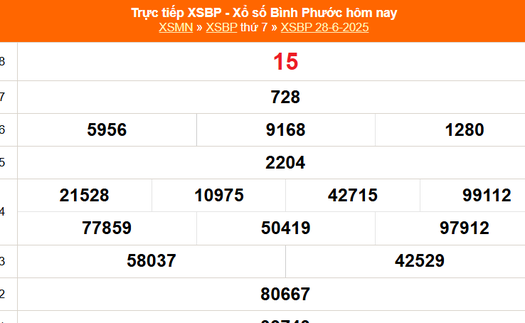 XSBP 28/6 - Kết quả xổ số Bình Phước hôm nay 28/6/2025 - Trực tiếp XSBP ngày 28 tháng 6