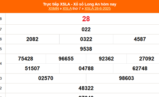 XSLA 28/6 - Kết quả xổ số Long An hôm nay 28/6/2025 - Trực tiếp XSLA ngày 28 tháng 6