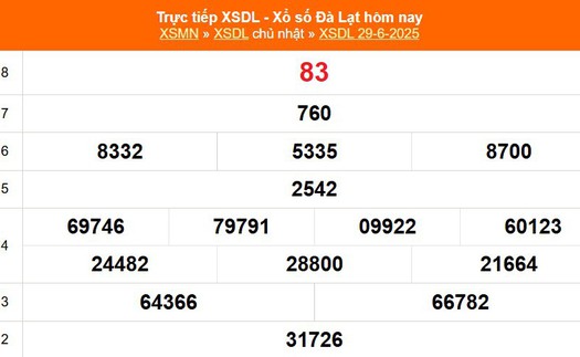 XSDL 29/6 - Kết quả xổ số Đà Lạt hôm nay 29/6/2025 - Trực tiếp XSDL ngày 29 tháng 6