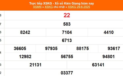 XSKG 29/6 - Kết quả xổ số Kiên Giang hôm nay 29/6/2025 - Trực tiếp XSKG ngày 29 tháng 6