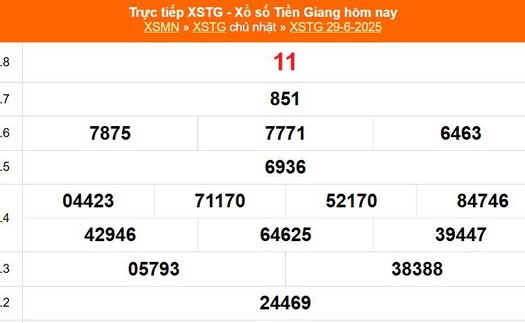 XSTG 29/6 - Kết quả xổ số Tiền Giang hôm nay 29/6/2025 - Trực tiếp XSTG ngày 29 tháng 6