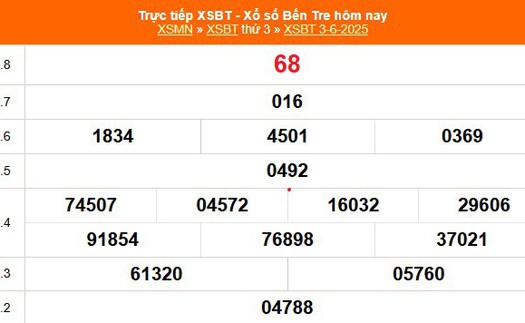 XSBT 3/6 - Kết quả Xổ số Bến Tre hôm nay 3/6/2025 - Trực tiếp XSBT ngày 3 tháng 6