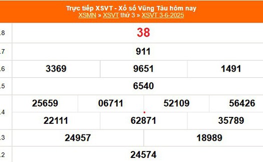 XSVT 3/6 - Kết quả xổ số Vũng Tàu hôm nay 3/6/2025 - Trực tiếp XSVT ngày 3 tháng 6