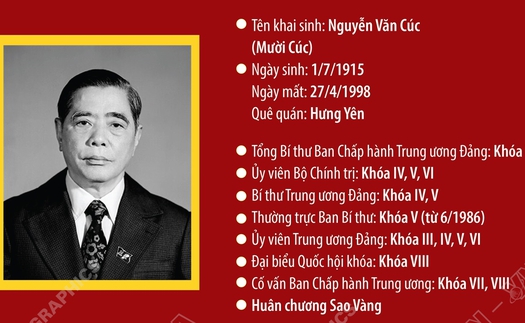 Tổng Bí thư Nguyễn Văn Linh: Nhà lãnh đạo tài năng, người mở đường cho sự nghiệp đổi mới