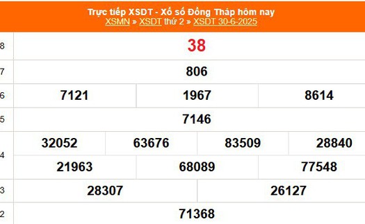 XSDT 30/6 - Kết quả xổ số Đồng Tháp hôm nay 30/6/2025 - Trực tiếp XSDT ngày 30 tháng 6