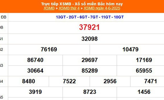 XSMB 4/6 - Kết quả Xổ số miền Bắc hôm nay 4/6/2025 - Kết quả XSMB thứ Tư ngày 4 tháng 6