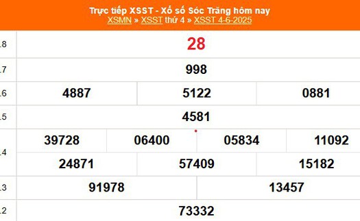 XSST 4/6 - Kết quả xổ số Sóc Trăng hôm nay 4/6/2025 - Trực tiếp XSST ngày 4 tháng 6