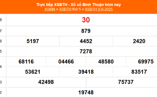XSBTH 5/6 - Kết quả xổ số Bình Thuận hôm nay 5/6/2025 - Trực tiếp XSBTH ngày 5 tháng 6