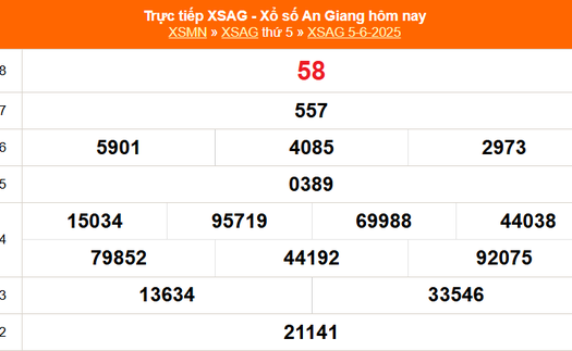 XSAG 5/6 - Kết quả xổ số An Giang hôm nay 5/6/2025 - Trực tiếp XSAG ngày 5 tháng 6
