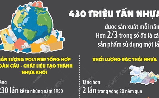 Cảnh báo nguy cơ ô nhiễm nhựa toàn cầu