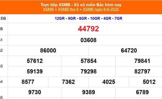 XSMB 6/6 - Kết quả Xổ số miền Bắc hôm nay 6/6/2025 - Kết quả XSMB thứ Sáu ngày 6 tháng 6