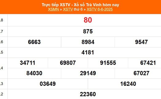 XSTV 6/6 - Kết quả xổ số Trà Vinh hôm nay 6/6/2025 - Trực tiếp XSTV ngày 6 tháng 6