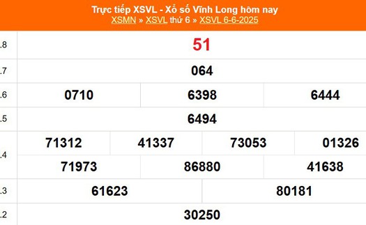 XSVL 6/6 - Kết quả xổ số Vĩnh Long hôm nay 6/6/2025 - Trực tiếp XSVL ngày 6 tháng 6