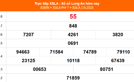 XSLA 7/6 - Kết quả xổ số Long An hôm nay 7/6/2025 - Trực tiếp XSLA ngày 7 tháng 6