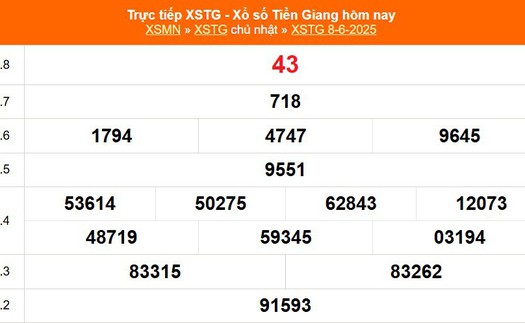 XSTG 8/6 - Kết quả xổ số Tiền Giang hôm nay 8/6/2025 - Trực tiếp XSTG ngày 8 tháng 6