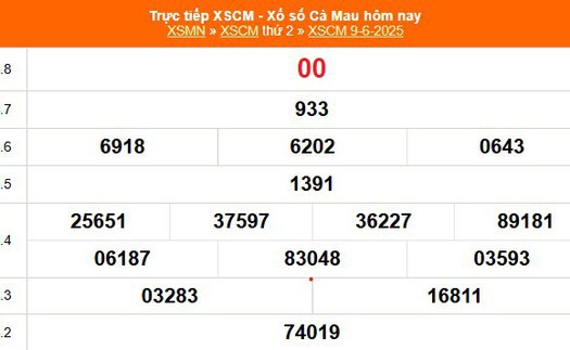 XSCM 9/6 - Kết quả xổ số Cà Mau hôm nay 9/6/2025 - Trực tiếp XSCM ngày 9 tháng 6