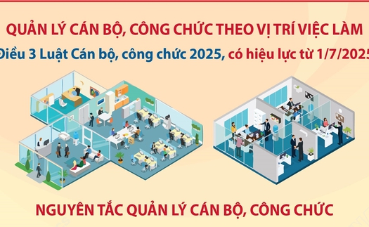 Quản lý cán bộ, công chức theo vị trí việc làm