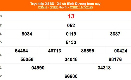 XSBD 11/7 - Kết quả xổ số Bình Dương hôm nay 11/7/2025 - Trực tiếp XSBD ngày 11 tháng 7