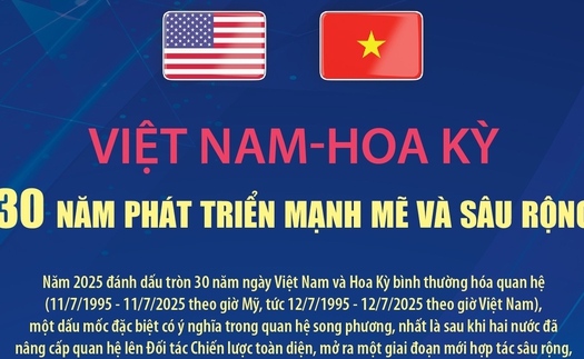 Quan hệ Việt Nam-Hoa Kỳ: 30 năm phát triển mạnh mẽ và sâu rộng