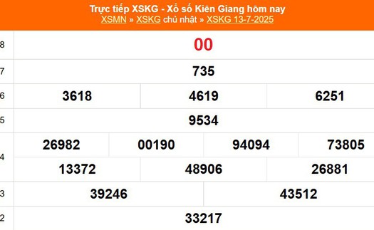 XSKG 13/7 - Kết quả xổ số Kiên Giang hôm nay 13/7/2025 - Trực tiếp XSKG ngày 13 tháng 7
