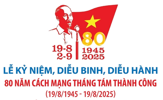 Lễ kỷ niệm, diễu binh, diễu hành 80 năm Quốc khánh nước CHXHCN Việt Nam