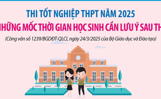 Những mốc thời gian cần lưu ý sau thi tốt nghiệp THPT 2025