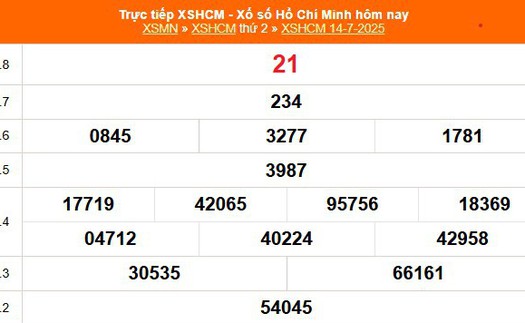 XSHCM 14/7 - XSTP thứ Hai - Kết quả xổ số Hồ Chí Minh hôm nay ngày 14/7/2025