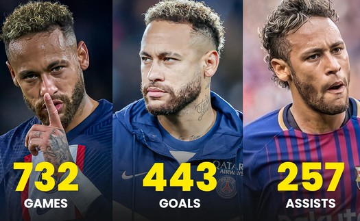 Neymar cán mốc lịch sử cực ấn tượng trong sự nghiệp ở tuổi 33