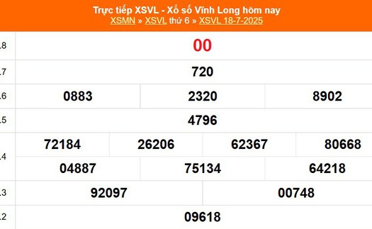 XSVL 18/7 - Kết quả xổ số Vĩnh Long hôm nay 18/7/2025 - Trực tiếp XSVL ngày 18 tháng 7