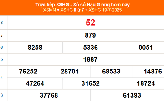 XSHG 19/7 - Kết quả xổ số Hậu Giang hôm nay 19/7/2025 - Trực tiếp XSHG ngày 19 tháng 7