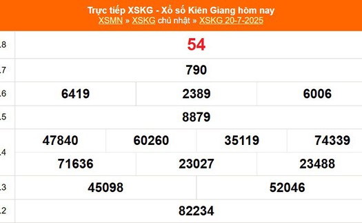 XSKG 20/7 - Kết quả xổ số Kiên Giang hôm nay 20/7/2025 - Trực tiếp XSKG ngày 20 tháng 7