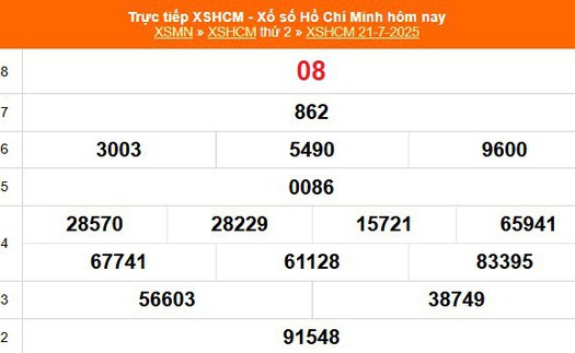 XSHCM 21/7 - XSTP thứ Hai - Kết quả xổ số Hồ Chí Minh hôm nay ngày 21/7/2025