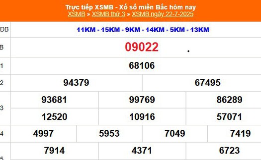 XSMB 22/7 - Kết quả Xổ số miền Bắc hôm nay 22/7/2025 - Kết quả XSMB thứ Ba ngày 22 tháng 7